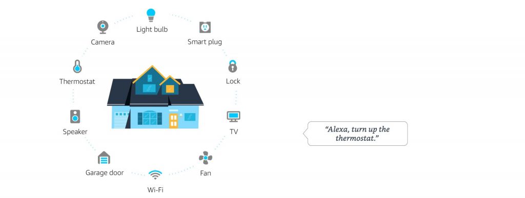 اسپیکر هوشمند با ساعت و الکسا Smart speaker with clock and Alexa echo dot