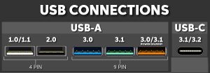 USB2 و USB3 چه تفاوت هایی به هم دارند؟